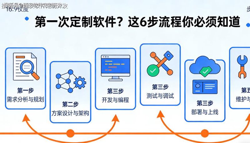 系统集成服务：企业IT升级的智慧桥梁