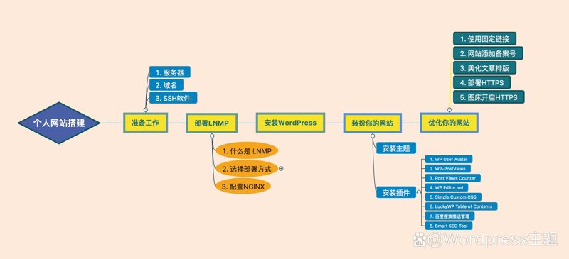 办公效率的利器：OA办公系统的选购指南